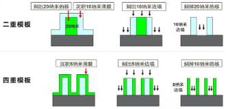 源达信息：雄安新区专题研究 重点布局半导体产业发展，助力国内高新技术产业向前