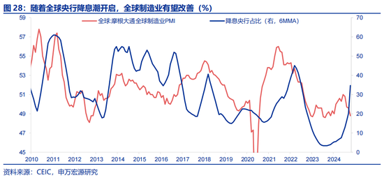 申万宏源：全球制造业“众生相”