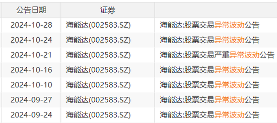 22天18板！大牛股重申：不存在！