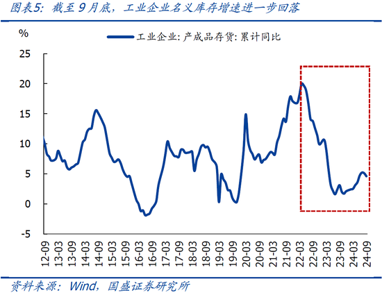 9月企业盈利下滑近三成的背后