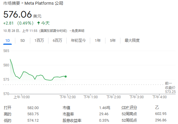 报道：Meta开发AI搜索引擎，减少对谷歌和微软的依赖