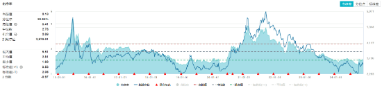 单日吸金超80亿元！化工板块震荡盘升，化工ETF（516020）盘中涨超1%！机构：化工行业有望迎来估值修复