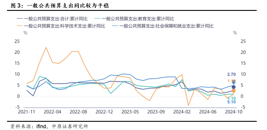 中原策略：财政收入边际改善 市场维持震荡