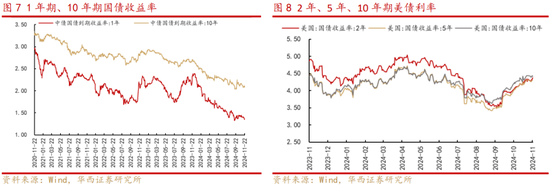 华西策略：新质牛2.0阶段 把长期资金入市的堵点打通