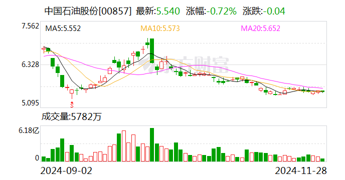 中国石油发布700亿参数昆仑大模型建设成果