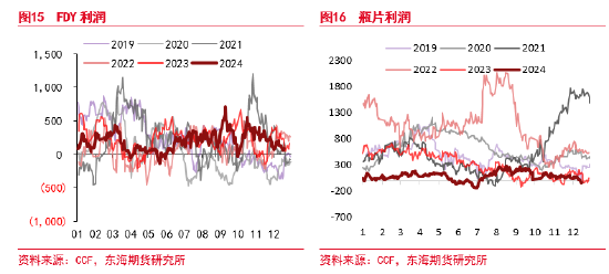 东海期货：PTA短期走高逻辑及后期趋势分析